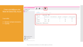 Crear unatablaen una
BasedeDatosSQLAzure
Creartabla
 Generarcamposnecesarios.
 Guardar.
 
