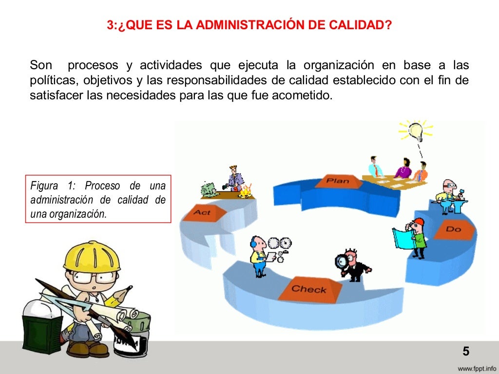 Administración de Calidad Total