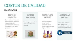 COSTOS DE CALIDAD
CLASIFICACIÓN
Suma de todos los costos
empleados con relación a
las actividades de
planificación en el proceso
de la elaboración de un
producto.
COSTOS DE
PREVENCIÓN
COSTOS DE
EVALUACIÓN
Se encargan de medir el
nivel alcanzado por el
Sistema
Son costos que se
toman para la
reparación de un
producto antes de que
llegue al cliente
COSTOS FALLAS
INTERNAS
COSTOS FALLAS
EXTERNAS
Son aquellos costos que
tiene relación con
productos terminados que
presentan imperfecciones
 