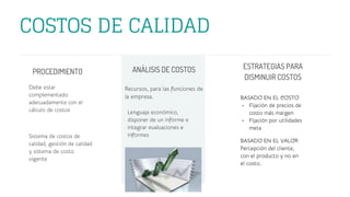 COSTOS DE CALIDAD
Debe estar
complementado
adecuadamente con el
cálculo de costos
PROCEDIMIENTO ANÁLISIS DE COSTOS
Recursos, para las funciones de
la empresa. BASADO EN EL COSTO
- Fijación de precios de
costo más margen
- Fijación por utilidades
meta
ESTRATEGIAS PARA
DISMINUIR COSTOS
Sistema de costos de
calidad, gestión de calidad
y sistema de costo
vigente
Lenguaje económico,
disponer de un informe e
integrar evaluaciones e
informes
BASADO EN EL VALOR
Percepción del cliente,
con el producto y no en
el costo.
 