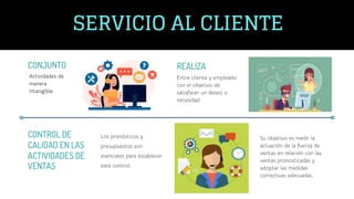 CONTROL DE
CALIDAD EN LAS
ACTIVIDADES DE
VENTAS
CONJUNTO
Actividades de
manera
intangible
Los pronósticos y
presupuestos son
esenciales para establecer
este control.
REALIZA
Entre cliente y empleado
con el objetivo de
satisfacer un deseo o
necesidad
Su objetivo es medir la
actuación de la fuerza de
ventas en relación con las
ventas pronosticadas y
adoptar las medidas
correctivas adecuadas.
SERVICIO AL CLIENTE
 