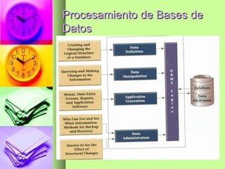 Procesamiento de Bases de Datos 