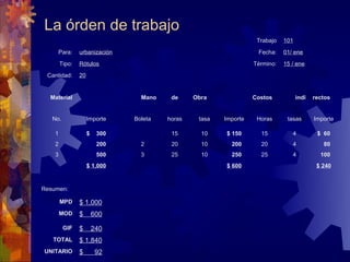 La órden de trabajo
                                                                    Trabajo   101

     Para:      urbanización                                        Fecha:    01/ ene
        Tipo:   Rótulos                                            Término:   15 / ene
 Cantidad:      20


  Material                        Mano    de     Obra              Costos           indi   rectos


   No.               Importe    Boleta   horas    tasa   Importe    Horas      tasas       Importe

    1                $    300             15       10    $ 150       15          4          $ 60
    2                     200     2       20       10      200       20          4            80
    3                     500     3       25       10      250       25          4           100
                     $ 1,000                             $ 600                              $ 240


Resumen:

        MPD     $ 1,000
        MOD     $        600

         GIF    $        240
   TOTAL        $ 1,840
UNITARIO        $         92
 