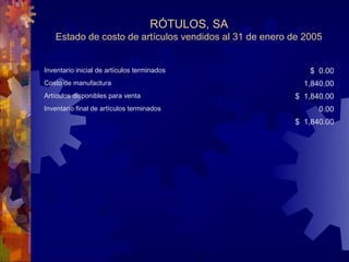 RÓTULOS, SA
   Estado de costo de artículos vendidos al 31 de enero de 2005


Inventario inicial de artículos terminados                  $ 0.00
Costo de manufactura                                      1,840.00
Artículos disponibles para venta                        $ 1,840.00
Inventario final de artículos terminados                      0.00
                                                        $ 1,840.00
 