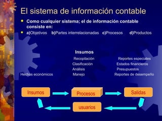El sistema de información contable
   Como cualquier sistema; el de información contable
    consiste en:
   a)Objetivos   b)Partes interrelacionadas c)Procesos   d)Productos



                              Insumos
                             Recopilación           Reportes especiales
                            Clasificación          Estados financieros
                            Análisis               Presupuestos
Hechos económicos           Manejo                Reportes de desempeño




    Insumos                    Procesos                   Salidas

                                usuarios
 