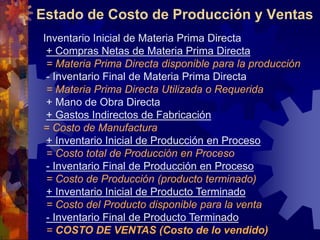 Estado de Costo de Producción y Ventas
Inventario Inicial de Materia Prima Directa
+ Compras Netas de Materia Prima Directa
= Materia Prima Directa disponible para la producción
- Inventario Final de Materia Prima Directa
= Materia Prima Directa Utilizada o Requerida
+ Mano de Obra Directa
+ Gastos Indirectos de Fabricación
= Costo de Manufactura
+ Inventario Inicial de Producción en Proceso
= Costo total de Producción en Proceso
- Inventario Final de Producción en Proceso
= Costo de Producción (producto terminado)
+ Inventario Inicial de Producto Terminado
= Costo del Producto disponible para la venta
- Inventario Final de Producto Terminado
= COSTO DE VENTAS (Costo de lo vendido)
 