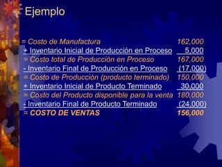 Ejemplo
= Costo de Manufactura 162,000
+ Inventario Inicial de Producción en Proceso 5,000
= Costo total de Producción en Proceso 167,000
- Inventario Final de Producción en Proceso (17,000)
= Costo de Producción (producto terminado) 150,000
+ Inventario Inicial de Producto Terminado 30,000
= Costo del Producto disponible para la venta 180,000
- Inventario Final de Producto Terminado (24,000)
= COSTO DE VENTAS 156,000
 