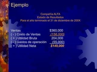 Ejemplo
Compañía ALFA
Estado de Resultados
Para el año terminado el 31 de diciembre de 200X
Ventas $360,000
( - ) Costo de Ventas (156,000)
( = ) Utilidad Bruta 204,000
( - ) Gastos de operación (55,000)
( = ) Utilidad Neta $149,000
 