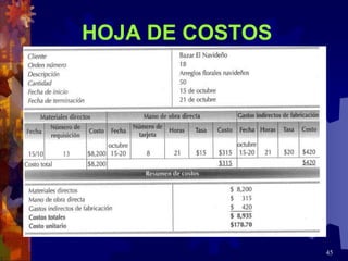 45
HOJA DE COSTOS
 