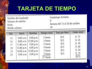 47
TARJETA DE TIEMPO
 