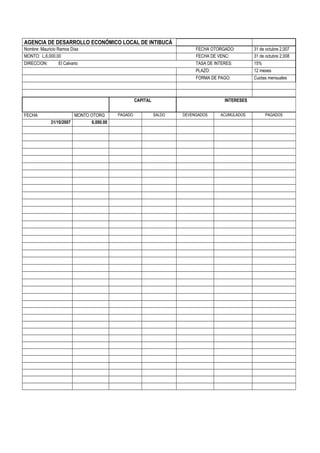 AGENCIA DE DESARROLLO ECONÓMICO LOCAL DE INTIBUCÁ 
Nombre: Mauricio Ramos Díaz FECHA OTORGADO: 31 de octubre 2,007 
MONTO: L.6,000.00 FECHA DE VENC: 31 de octubre 2,008 
DIRECCION: El Calvario TASA DE INTERES: 15% 
PLAZO: 12 meses 
FORMA DE PAGO: Cuotas mensuales 
CAPITAL INTERESES 
FECHA MONTO OTORG PAGADO SALDO DEVENGADOS ACUMULADOS PAGADOS 
31/10/2007 6,000.00 
 