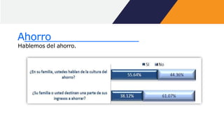 Ahorro
Hablemos del ahorro.
 
