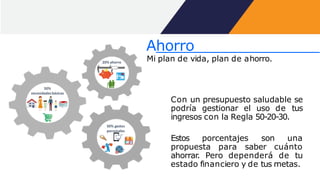 Con un presupuesto saludable se
podría gestionar el uso de tus
ingresos con la Regla 50-20-30.
Estos porcentajes son una
propuesta para saber cuánto
ahorrar. Pero dependerá de tu
estado financiero y de tus metas.
50%
necesidadesbásicas
20% ahorro
30% gastos
personales
Ahorro
Mi plan de vida, plan de ahorro.
 