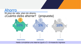 Ahorro
10%
Mi plan de vida, plan de ahorro.
¿Cuánto debo ahorrar? (propuesta)
10% 5%
Imprevistos Jubilación Inversión
Hasta completaruna reserva igual a 3 –6 mesesde ingresos
 