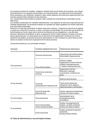 fue necesario estudiar las variables exógenas, situadas fuera de los limites de la empresa, que influyen
profundamente en sus aspectos estructurales y de comportamientos. Las relaciones de la interrelación
de las empresas y sus ambientes explicaron mejor ciertos aspectos de la estructura organizacional y los
procesos operacionales utilizados por las empresas.
Las características estructurales se explican mejor mediante las características ambientales que las
determinan.
Las variables ambientales son variables independientes y los aspectos de estructura organizacional son
variables dependientes las empresas exitosas son aquellas que logran adaptarse de manera adecuada
a las demandas ambientales.
Estructura: en esta fase administrar se refiere sobre todo a planear y organizar la estructura de órganos
y cargos que componen la empresa, y dirigir y controlar sus actividades. Se comprueba que la eficiencia
de la empresa es mucho mayor que la suma de la eficiencia de sus trabajadores, y que ello debe
alcanzar mediante la racionalidad, es decir, la adecuación de los medios (órganos y cargos) a los fines
que se desea alcanzar. La preocupación por la estructura de la organización constituye una enorme
ampliación del objetivo de estudio de la teoría administrativa. El micro enfoque en que la tarea de cada
obrero se amplia a la estructura organizacional de toda la empresa.

Teorias administrativas y sus principales enfoques


ÉNFASIS                            TEORIAS ADMINISTRATIVAS             PRINCIPALES ENFOQUES

En las tareas                      Administración científica           Racionalización del trabajo en el
                                                                       Organización formal Burocrática.
                                                                       nivel operacional
                                   Teoría de la Burocracia.
                                   Teoría clásica.                     Racionalidad Organizacional
                                                                       Principios generales de la
                                   Teoría Neoclásica.                  Administración
                                                                       Funciones del Administrador
                                                                       Enfoque múltiple:
                                                                       Organización formal e informal.
                                                                       Análisis intraorganizacional
En la estructura                                                       Y análisis interorganizacional
                                   Teoría Estructuralista.
                                                                       Organización informal
                                                                       Motivación, liderazgo,
                                   Teoría de las relaciones
                                                                       comunicación y dinámica de
                                   humanas
                                                                       grupo

                                                                       Estilo de administración

En las personas                    Teoría del                          Teoría de las decisiones
                                   comportamiento organizacional       Integración de los objetivos
                                                                       organizacionales e individuales

                                   Teoría del desarrollo               Cambio organizacional planeado
                                   Organizacional                      Enfoque de sistema abierto
                                                                       Administración de la
En la tecnología                   Teoría situacional                  tecnología(imperativa
                                                                       tecnológica)
                                                                       Análisis intraorganizacional
                                   Teoría estructuralista.             Análisis y Análisis ambiental
                                   Teoría neoestructuralista           Enfoque del sistema abierto.
En el ambiente
                                                                       Análisis ambiental (imperativo
                                                                       ambiental).
                                   Teoría situacional
                                                                       Enfoque sistema abierto.


10. Tipos de administración y sus principales enfoque
 