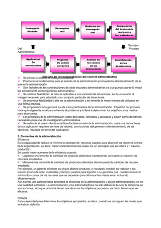 Medición del               Comparación
      Desempeño                 Desempeño                 desempeño                 del desempeño
       deseado                     real                      real                     real contra
                                                                                    los estandares



                                                                                               Ventajas
Del                                                                                            Proceso
Administrativo

       Applicacion               Programa                  Análisis de              Identificación
           De                    De acción                 las causas                   de las
      correcciones               correctiva                  de las                 desviaciones
                                                          desviaciones



                    Circuito de retroalimentacion del control administrativa
     Se ofrece un marco de trabajo conceptual.
    Proporciona fundamentos para el estudio de la administración promoviendo el entendimiento de lo
que es la administración.
 Son factibles de las contribuciones de otras escuelas administrativas ya que puede usarse lo mejor
del pensamiento contemporáneo administrativo.
 Se obtiene flexibilidad, si bien es aplicable a una variedad de situaciones, se da al usuario el
margen necesario para adaptarlo a un conjunto particular de situaciones.
 Se reconoce flexibilidad y arte de la administración y se fomenta la mejor manera de utilizarlo en
una forma práctica.
 Se proporciona una genuina ayuda a los practicantes de la administración. El patrón del proceso
hace que el gerente analice y entienda el problema y lo lleve a determinar los objetivos y los medios
para alcanzarlos.
 Los principios de la administración están derivados, refinados y aplicados y sirven como directrices
necesarias para una útil investigación administrativa.
 Se estimula el desarrollo de una filosofía determinada de la administración, cada una de las fases
de sus aplicación requiere servirse de valores, convicciones del gerente y el entendimiento de los
objetivos, recursos en torno del cual opera.

5. Elementos de la administración
Eficiencia
Es la capacidad de reducir al mínimo la cantidad de recursos usados para alcanzar los objetivos o fines
de la organización, es decir, hacer correctamente las cosas. Es un concepto que se refiere a “ insumo-
productos”.
Se puede hacer aumento de la eficiencia cuando:
 Logramos incrementar la cantidad de producto obtenidos manteniendo constante el volumen de
recursos empleados.
 Mantenemos constante la cantidad de productos obtenidos disminuyendo la cantidad de recurso
empleado
Por ejemplo, un gerente eficiente es el que obtiene producto, o resultado, medido en relación a los
insumo (mano de obra, materiales y tiempo) usados para lograrlo. Los gerentes que pueden reducir al
mínimo los costos de los recursos que se necesitan para alcanzar las metas están actuando
eficientemente.
Aun siendo una característica prioritaria la eficiencia en la administración y de los administradores, no es
una cualidad suficiente. La administración y los administradores no solo deben de buscar la eficiencia en
sus acciones, sino que, además tienen que alcanzar los objetivos propuesto, es decir, tienen que ser
eficaces.

Eficacia
Es la capacidad para determinar los objetivos apropiados, es decir, cuando se consiguen las metas que
se habían definido.
 