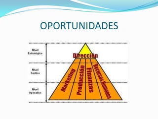 OPORTUNIDADES

 