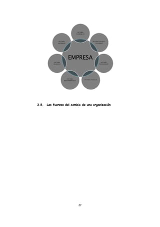 27
3.8. Las fuerzas del cambio de una organización
 