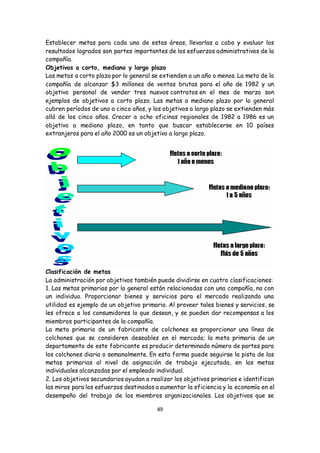 49
Establecer metas para cada una de estas áreas, llevarlas a cabo y evaluar los
resultados logrados son partes importantes de los esfuerzos administrativos de la
compañía.
Objetivos a corto, mediano y largo plazo
Las metas a corto plazo por lo general se extienden a un año o menos. La meta de la
compañía de alcanzar $3 millones de ventas brutas para el año de 1982 y un
objetivo personal de vender tres nuevos contratos en el mes de marzo son
ejemplos de objetivos a corto plazo. Las metas a mediano plazo por lo general
cubren períodos de uno a cinco años, y los objetivos a largo plazo se extienden más
allá de los cinco años. Crecer a ocho oficinas regionales de 1982 a 1986 es un
objetivo a mediano plazo, en tanto que buscar establecerse en 10 países
extranjeros para el año 2000 es un objetivo a largo plazo.
Clasificación de metas
La administración por objetivos también puede dividirse en cuatro clasificaciones:
1. Las metas primarias por lo general están relacionadas con una compañía, no con
un individuo. Proporcionar bienes y servicios para el mercado realizando una
utilidad es ejemplo de un objetivo primario. Al proveer tales bienes y servicios, se
les ofrece a los consumidores lo que desean, y se pueden dar recompensas a los
miembros participantes de la compañía.
La meta primaria de un fabricante de colchones es proporcionar una línea de
colchones que se consideren deseables en el mercado; la meta primaria de un
departamento de este fabricante es producir determinado número de partes para
los colchones diaria o semanalmente. En esta forma puede seguirse la pista de las
metas primarias al nivel de asignación de trabajo ejecutada, en las metas
individuales alcanzadas por el empleado individual.
2. Los objetivos secundarios ayudan a realizar los objetivos primarios e identifican
las miras para los esfuerzos destinados a aumentar la eficiencia y la economía en el
desempeño del trabajo de los miembros organizacionales. Los objetivos que se
 