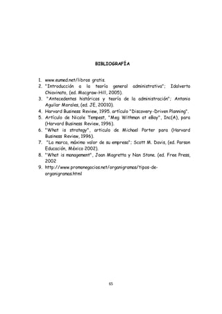 65
BIBLIOGRAFÍA
1. www.eumed.net/libros gratis.
2. "Introducción a la teoría general administrativa"; Idalverto
Chiavinato, (ed. Macgraw-Hill, 2005).
3. "Antecedentes históricos y teoría de la administración"; Antonio
Aguilar Morales, (ed. JE, 20010).
4. Harvard Business Review, 1995. artículo "Discovery-Driven Planning".
5. Artículo de Nicole Tempest, "Meg Withman at eBay", Inc(A), para
(Harvard Business Review, 1996).
6. "What is strategy", articulo de Michael Porter para (Harvard
Business Review, 1996).
7. "La marca, máximo valor de su empresa"; Scott M. Davis, (ed. Parson
Educación, México 2002).
8. "What is management", Joan Magretta y Nan Stone. (ed. Free Press,
2002
9. http://www.promonegocios.net/organigramas/tipos-de-
organigramas.html
 