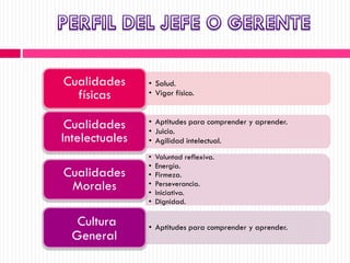 • Salud.
• Vigor físico.
Cualidades
físicas
• Aptitudes para comprender y aprender.
• Juicio.
• Agilidad intelectual.
Cualidades
Intelectuales
• Voluntad reflexiva.
• Energía.
• Firmeza.
• Perseverancia.
• Iniciativa.
• Dignidad.
Cualidades
Morales
• Aptitudes para comprender y aprender.
Cultura
General
 