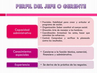 • Previsión: Habilidad para crear y articular el
programa de acción.
• Organización: Saber constituir el cuerpo social.
• Dirección: Arte de manejar a los hombres.
• Coordinación: Armonizar los actos, hacer que
coincidan los esfuerzos.
• Control: Comprobar y verificar lo planeado
contra los resultados.
Capacidad
administrativa
• Concierne a la función técnica, comercial,
financiera y administrativa.
Conocimientos
especiales
• Se deriva de la práctica de los negocios.Experiencia
 