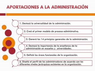 1. Destacó la universalidad de la administración.
2. Creó el primer modelo de proceso administrativo.
3. Generó los 14 principios generales de la administración.
4. Destacó la importancia de la enseñanza de la
administración en escuelas y universidades.
5. Definió las áreas funcionales de la organización.
6. Diseñó el perfil de los administradores de acuerdo con los
diferentes niveles jerárquicos existentes en la organización.
 