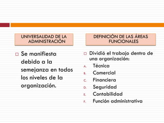 UNIVERSALIDAD DE LA
ADMINISTRACIÓN
DEFINICIÓN DE LAS ÁREAS
FUNCIONALES
 Se manifiesta
debido a la
semejanza en todos
los niveles de la
organización.
 Dividió el trabajo dentro de
una organización:
A. Técnica
B. Comercial
C. Financiera
D. Seguridad
E. Contabilidad
F. Función administrativa
 