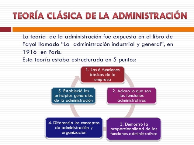 ADMINISTRACIÓN DE FAYOL