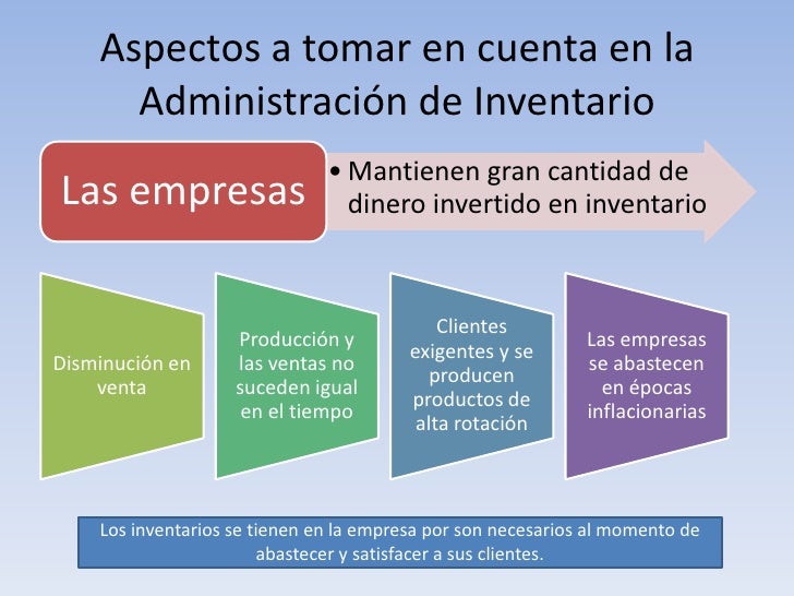 Administración de inventarios 3.1