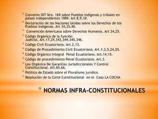 * NORMAS INFRA-CONSTITUCIONALES
* Convenio OIT Nro. 169 sobre Pueblos Indígenas y tribales en
países independientes 1989. Art 8,9,10.
* Declaración de las Naciones Unidas sobre los Derechos de los
Pueblos Indígenas. Art 34,35,40.
* Convención Americana sobre Derechos Humanos. Art 24,25.
* Código Orgánico de la función
Judicial. Art.17,24,343,344,345,346.
* Código Civil Ecuatoriano. Art.2,13.
* Código de Procedimiento Civil Ecuatoriano. Art.1,2,5,24,25.
* Código Orgánico Integral Penal Ecuatoriano. Art.14,15.
* Código de procedimiento Penal Ecuatoriano. Art.3.
* Ley Orgánica De Garantías Jurisdiccionales Y Control
Constitucional. Art.65,66.
* Política de Estado sobre el Pluralismo jurídico.
* Resolución de la Corte Constitucional en el Caso LA COCHA
 