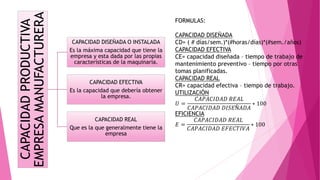 Administración de la producción | PPTX