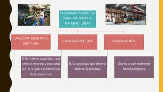 Administración de la producción alba | PPTX