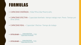 Administración de la producción alba | PPTX