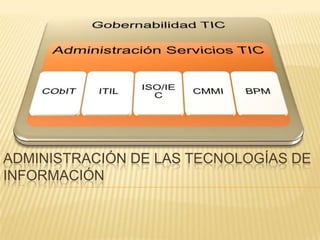 Administración de las Tecnologías de Información 