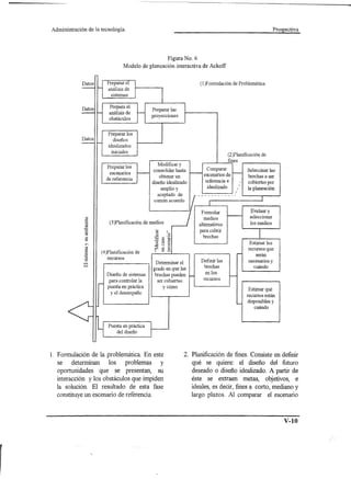 Administración      de la tecnología.                                                                                             Prospectiva




                                                               Figura    No. 6
                                        Modelo     de planeación    interactiva    de Ackoff


                 Datos       Preparar el                                          (l)F ormulación de Problemática
                             análisis de
                               sistemas


                 Datos        Prepara el
                              análisis de              Preparar las
                              obstáculos               proyecclOnes


                              Preparar los
                 Datos           diseños
                              idealizados
                                iniciales
                                                                                                 (2 )Planificación de
                                                                                                 fmes
                                                          Modificar y
                             Preparar los                                             Comparar
                                                        canso lidar hasta                                         Seleccinar las
                              escenanos                                             escenarios de
                                                           obtener un                                             brechas a ser
                             de referencia                                           referencia e
                                                       diseño idealizado                                      {
                                                                                                                  cubiertas por
                                                                                                             {
                                                                                      idealizado         {
                                                            amplio y                                 {
                                                                                                                  la planeación
                                                          aceptado de
                                                        común acuerdo

                                                                                   Formular                        Evaluar y
                                                                                     medios                        seleccionar
                               (3)Planificación de medios                         alternativos                     los medios
                                                                                  para cubrir
                                                                                    brechas
                                                                                                                   Estimar lo s
                                                                                                                  recursos que
                          (4 )Planificación de                                                                        serán
                              recursos
                                                         Detenninar el             Defmir las                     necesanos y
                                                                                    brechas                          cuándo
                                                        grado en que las
                             Diseño de sistemas                                      en los
                                                         brechas pueden
                                                          ser cubiertas             recursos
                               para controlar la
                              puesta en práctica            y cómo
                                                                                                                   Estimar qué
                                y el desempeño                                                                    recursos están
                                                                                                                  disponibles y
                                                                                                                      cuándo



                              Puesta en práctica
                                  del diseño




1. Formulación de la problemática. En este                               2. Planificación de fines. Consiste en definir
   se determinan       los problemas      y                                 qué se quiere: el diseño del futuro
   oportunidades que se presentan, su                                       deseado o diseño idealizado. A partir de
   interacción y los obstáculos que impiden                                 éste se extraen metas, objetivos, e
   la solución. El resultado de esta fase                                   ideales, es decir, fines a corto, mediano y
   constituye un escenario de referencia.                                   largo plazos. Al comparar el escenario



                                                                                                                                       V-lO
 