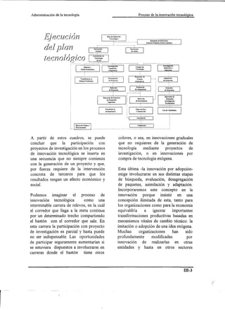 Administración    de la tecnología.                                                                                            Proceso de la innovación tecnológica




         -,   r                 r    r
        jJ -ec~IC-O-r.
         .:..:/ ..; ..; 1/1, ..; l J JI,
                                                                                   Plan de Desarrollo
                                                                                       Tecnológico
                                                                                                                                                   Búsqueda de Surucioocs
                                                                                              ,                                              Técnicas Patentes Norma Literatura
                                                                        1- - - - - - - - ~ - L ~ - - - - - - - - - - - T
                                                                        ,

        del jJlcrn                                                 Innovación
                                                                     Gnldual

                          - r            •
        tec110log1co            1- - - - - - - -,-     - - - - - - - - - - - - - - -     -1 - - - - - - - - - - - - - - -r               :- - - - - - - - - - - - - - - -;
                                I                  MejOl1lS
                                                          y                         Investigación,                         Compra de
                                :              Perfeccionamiento                     Desarrollo                            Tecnologla
                                ¡                                                     e Ingenieria
                                ,
                                ,

                                                                                                                       Búsqueda     de
                                               Tl1lnsferencia al                                                          Fuentes
                                             Sistema Productivo                                                        Alternativas

                                                                                             ,
                                                                                             ,
                                                                                        Selección                          Evaluación                                  Selección
                                                                                                                       de Alternativas
                                                                                      de Proyectos                                                                    dcProycctos
                                                                                             i                                                                               i
                                                                                                             r-------~                                                      ,
                                                                                                             ,                   ,
                                                                                                             ,                                                        Ejecución     de
                                                                              Ejecución de Proyectos         ,                Selección
                                                                                   de Desarrollo             ,                                                          Proye<los
                                                                                                             ,             de Proveedoces                             Investigación
                                                                                    Ingenic:ria              ,                                                        Fundamental
                                                                                                             ,
                                                                                                             ,
                                                                                                             ,
                                                                                 Transferencia               ,             Negociación   y
                                                                                                             ,                                                     Uso de Resultados
                                                                                 de Resultados                              Contratación
                                                                                                             ,
                                                                                                             ,
                                ,                                                                            ,                       ,
                                ,
                                ,
                                ,                                                                            '-~I__
                                                                                                                 -          A_sim~i1a_cioo._~
                                                                                                                                1
                                ,                                                                                                    ,
                                ,
                                ,
                                ,
                                c_                                                                                               -
                                                               - - - - - - - - - - - - - - - - - - - - - - - - - - - - -A~tación- - - - - - - - - - - - - - - -'
                                                                                                                         - -


A partir de estos cuadros, se puede                                                                  colores, o sea, en innovaciones graduales
concluir que la participación con                                                                    que no requieren de la generación de
proyectos de investigación en los procesos                                                           tecnología mediante proyectos de
de innovación tecnológica se inserta en                                                              investigación, o en innovaciones por
una secuencia que no siempre comienza                                                                compra de tecnología exógena.
con la generación de un proyecto y que,
por fuerza requiere de la intervención                                                               Esta última -la innovación por adopción-
concreta de terceros para que los                                                                     exige involucrarse en sus distintas etapas
resultados tengan un efecto económico y                                                               de búsqueda, evaluación, desagregación
social.                                                                                               de paquetes, asimilación y adaptación.
                                                                                                     Incorporaremos este concepto en la
Podemos imaginar el proceso de                                                                       innovación porque insistir en una
innovaClOn tecnológica         como una                                                              concepción ilimitada de esta, tanto para
interminable carrera de relevos, en la cuál                                                          los organizaciones como para la economía
el corredor que llaga a la meta continua                                                             equivaldría a ignorar importantes
por un determinado trecho compartiendo                                                               transformaciones productivas basadas en
el bastón con el corredor que sale. En                                                               mecanismos vitales de cambio técnico: la
esta carrera la participación con proyecto                                                           imitación o adopción de una idea exógena.
de investigación es parcial y hasta puede                                                            Muchas      organizaciones     han     sido
no ser indispensable. Las oportunidades                                                              profundamente      modificadas          por
de participar seguramente aumentarían si                                                             innovación de realizadas en otras
se estuviera dispuestos a involucrarse en                                                            entidades y hasta en otros sectores
carreras donde el bastón tiene otros



                                                                                                                                                                                         ill-3
 