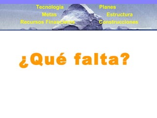 Tecnología   Planes   Metas    Estructura Recursos Financieros  Construcciones ¿Qué falta? 