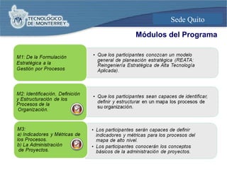 Módulos del Programa  