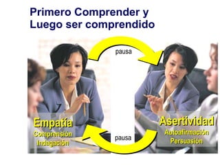 Primero Comprender y Luego ser comprendido pausa Asertividad Autoafirmación Persuasión Empatía Comprensión Indagación pausa 