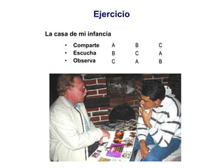 Ejercicio Comparte Escucha Observa A B C B C A C A B La casa de la infancia La casa de mi infancia 
