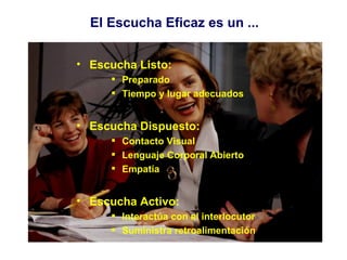 Escucha Listo: Preparado Tiempo y lugar adecuados Escucha Dispuesto: Contacto Visual Lenguaje Corporal Abierto Empatía Escucha Activo: Interactúa con el interlocutor Suministra retroalimentación El Escucha Eficaz es un ... 