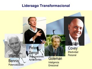 Liderazgo Transformacional Peter  Senge Organizaciones Aprendientes Stephen   Covey Efectividad Personal Daniel  Goleman Inteligencia Emocional Warren  Bennis Potencialización 