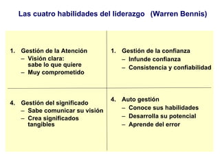 Gestión de la Atención Visión clara:  sabe lo que quiere Muy comprometido Gestión del significado Sabe comunicar su visión Crea significados tangibles Gestión de la confianza Infunde confianza Consistencia y confiabilidad Auto gestión Conoce sus habilidades  Desarrolla su potencial Aprende del error Las cuatro habilidades del liderazgo  (Warren Bennis) 
