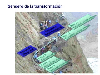 Sendero de la transformación 