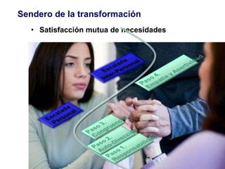 Satisfacción mutua de necesidades Sendero de la transformación 