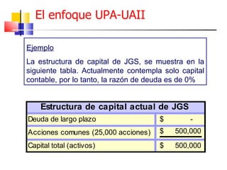 Ejemplo La estructura de capital de JGS, se muestra en la siguiente tabla. Actualmente contempla solo capital contable, por lo tanto, la razón de deuda es de 0% El enfoque UPA-UAII 
