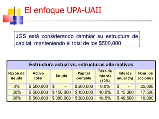 El enfoque UPA-UAII JGS está considerando cambiar su estructura de capital, manteniendo el total de los $500,000 