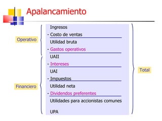 Apalancamiento Operativo Financiero Total Ingresos - Costo de ventas Utilidad bruta -  Gastos operativos  UAII -  Intereses UAI - Impuestos Utilidad neta -  Dividendos preferentes Utilidades para accionistas comunes UPA 