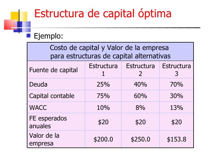 Administración del capital de trabajo